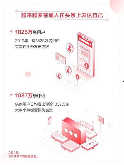 头条发布作品有人看吗,揭秘吸引观众秘诀