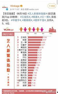 明星人气榜百度百科,盘点娱乐圈风云变幻，揭秘流量密码