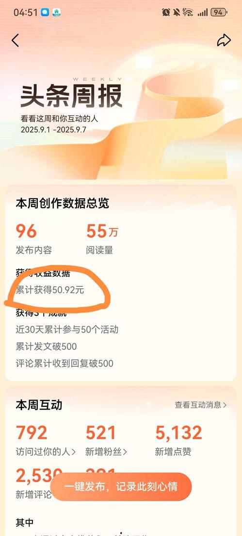 微头条阅读量几百