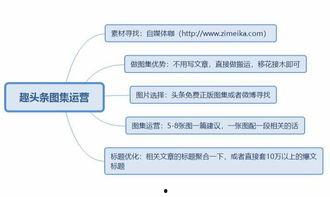 头条图片的审核要多久,约需5-10分钟。
