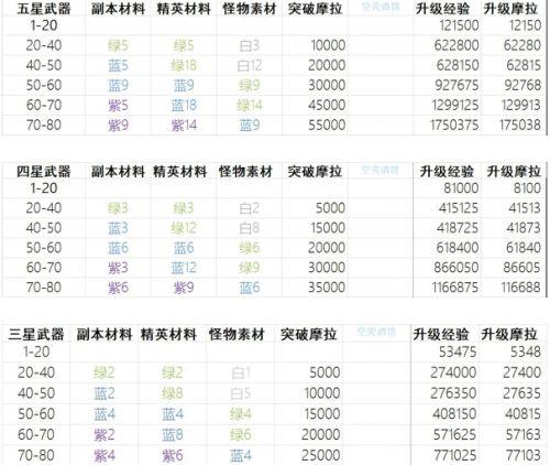 原神最新剧情爆料表图文,神秘势力崛起，角色命运再掀波澜！