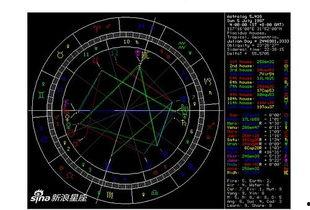 与明星认识星盘,我与明星的神秘缘分