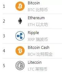 今日头条vip数字货币,引领潮流的数字货币新势力