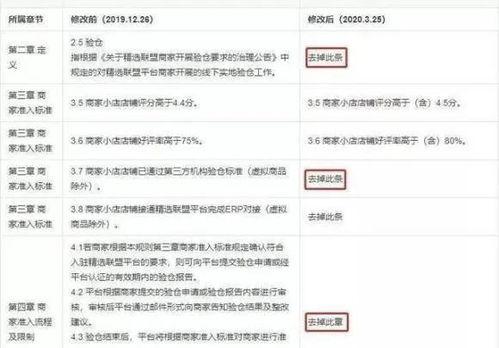 今日头条精选联盟商家,【精选联盟商家推荐】今日头条带你探索品质生活新选择