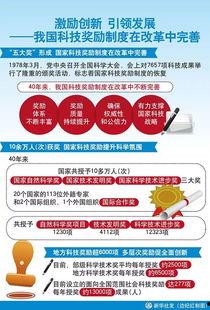 微头条奖励制度,如何轻松赚取额外收益