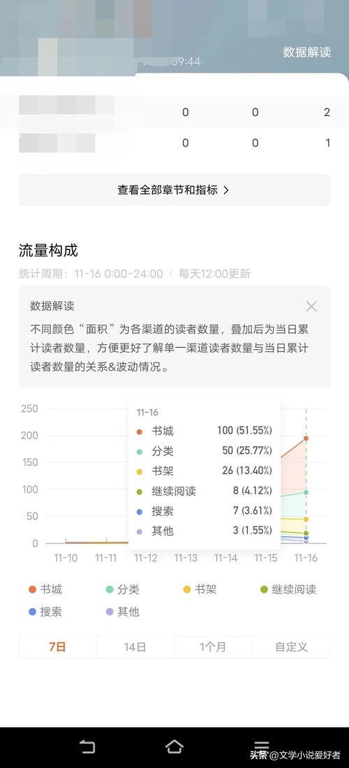 怎么取消头条上的小说,教你如何取消头条小说自动生成功能