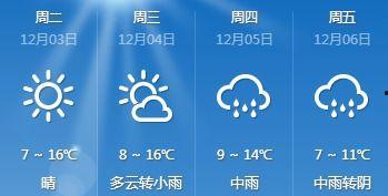 头条号福建宁德天气,实时更新，掌握福建宁德最新气象动态”
