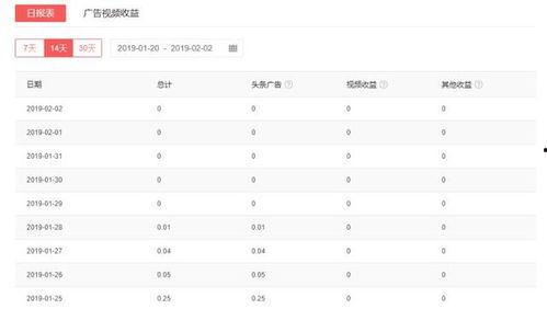 头条个人成长领域文章,头条文章揭秘高效自我提升之道